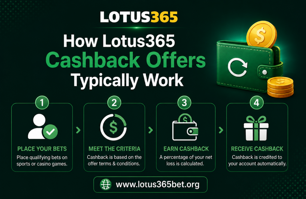 Cashback offers